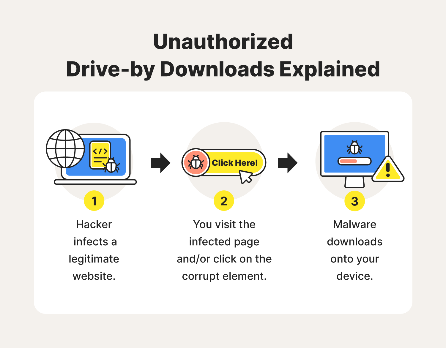 unauthorized-drive-by-downloads-explained