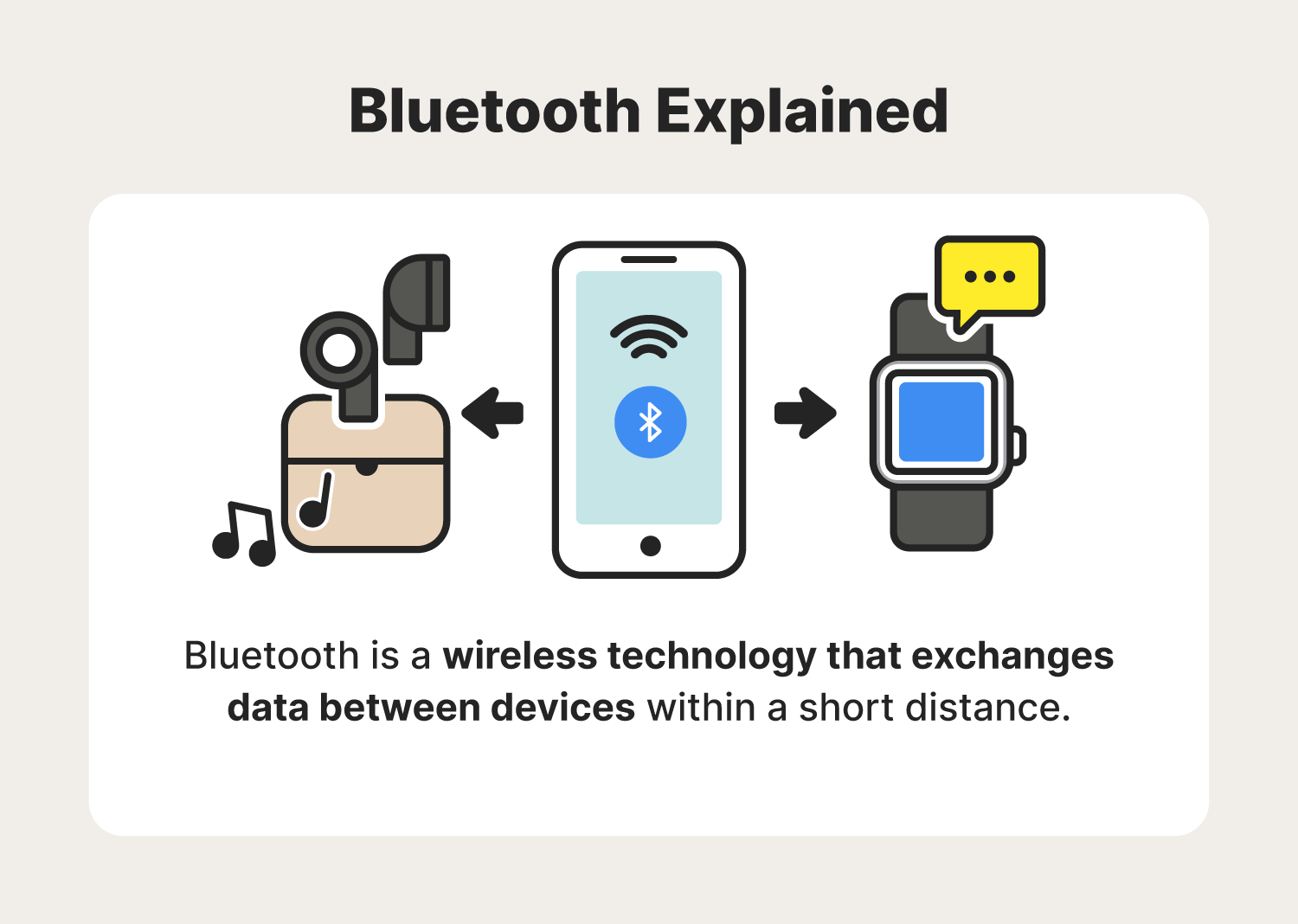 Bluetooth explained