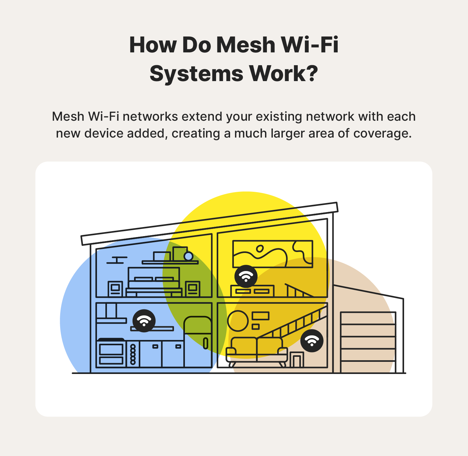 How do you mesh wi-fi